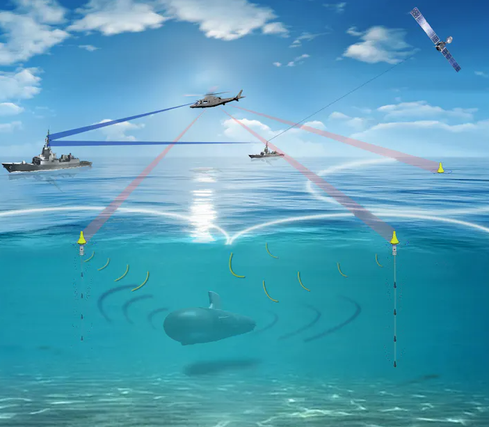 Sonobuoys help in submarine detection