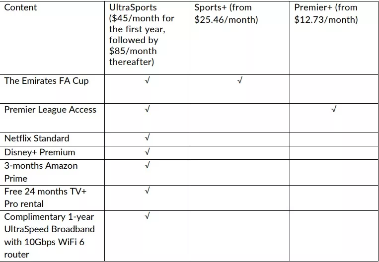 UltraSports bundle, Sports+ and Premier+ pass. Photo courtesy: StarHub