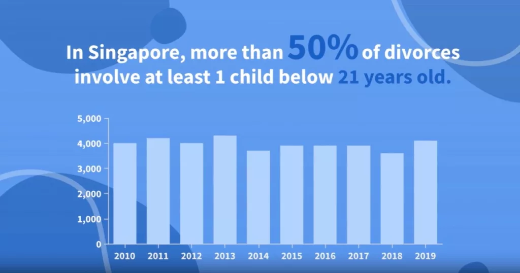 Divorce data in Singapore. Photo courtesy: cjc.org.sg/co-parenting-sg/