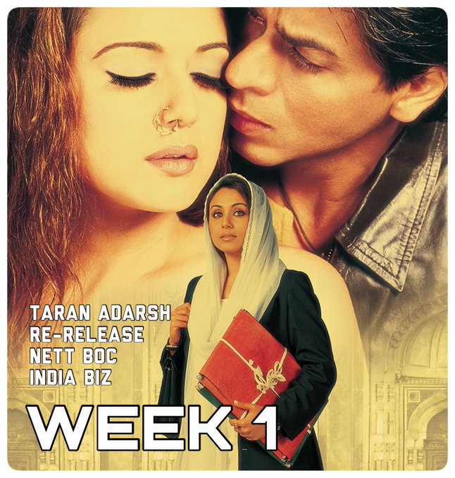 Veer-Zaara continues to win hearts, enters Rs. 100 crore club after re-release 