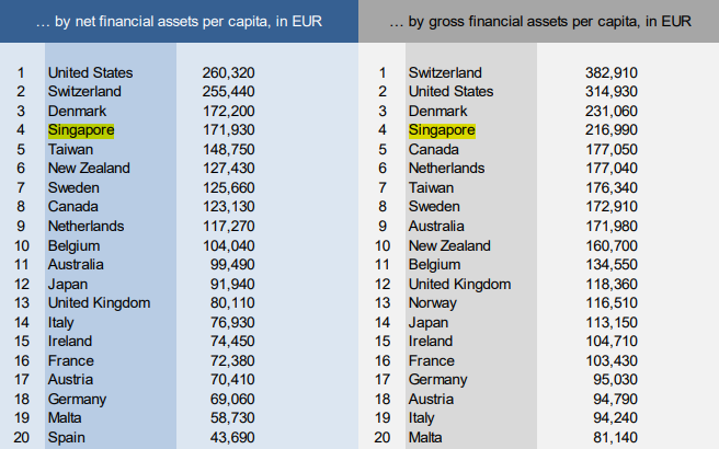 Global wealth infographic