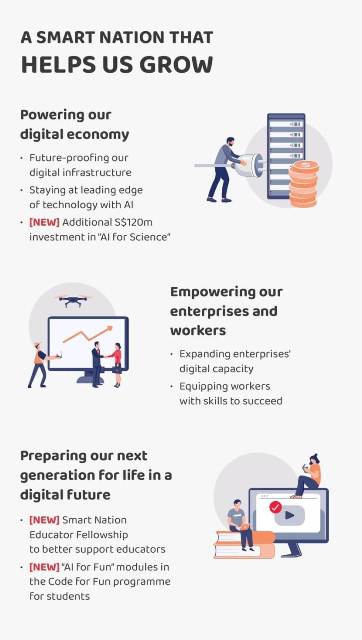 Infographic 2