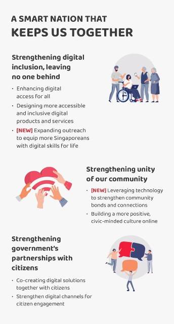 Infographic 3