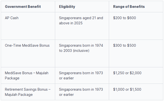 Singapore cash benefits chart