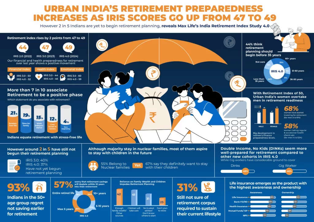 IRIS 4.0 infographic. Photo courtesy: www.maxlifeinsurance.com
