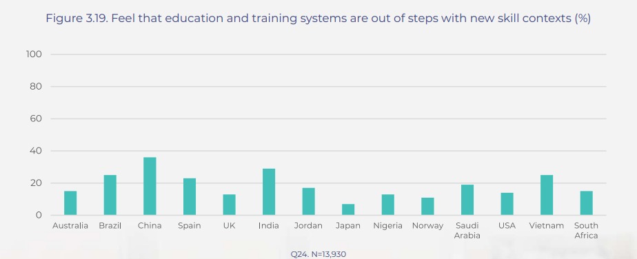 Chart showing barriers to training. Photo courtesy: globallabormarketconference.com/pdf/GLMC-Report-Final.pdf