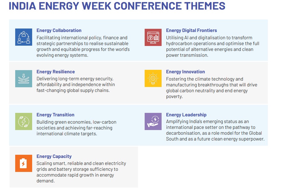Infographic courtesy: www.indiaenergyweek.com