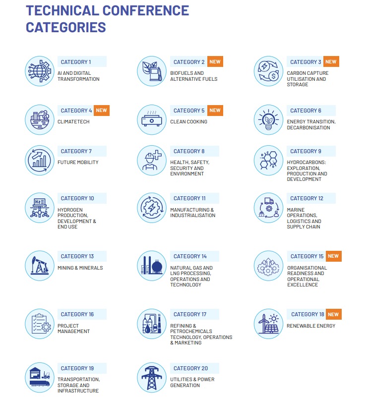 Infographic courtesy: www.indiaenergyweek.com