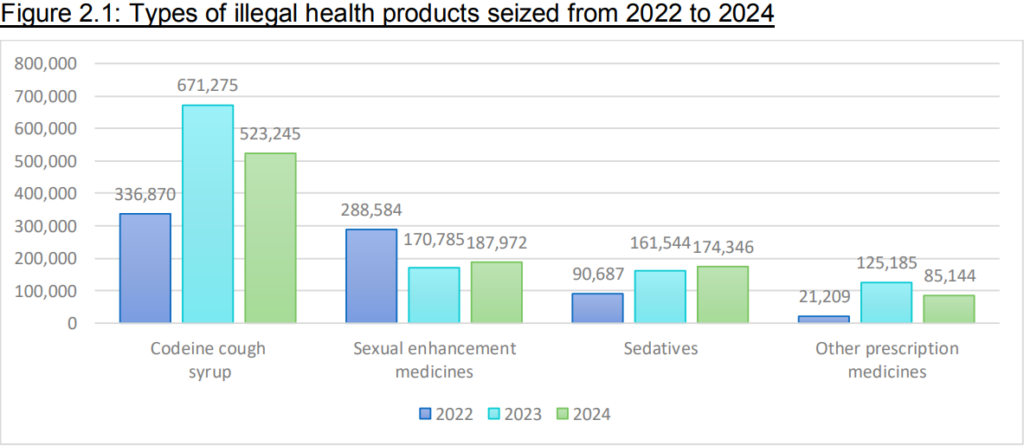 Infographic by Singapore HSA