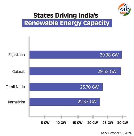 Infographic courtesy: PIB