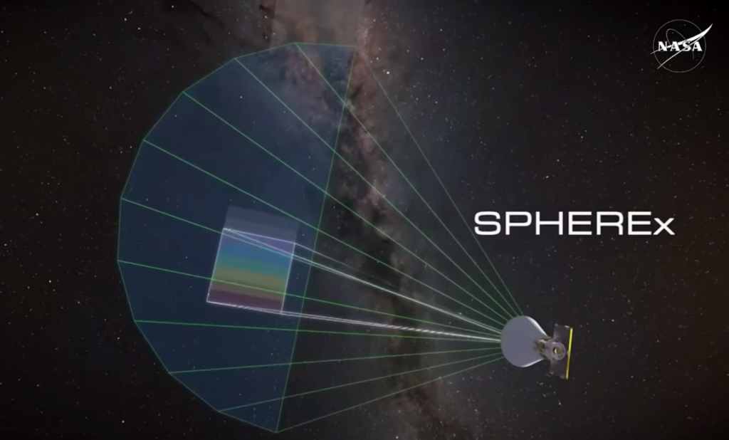 NASA’s SPHEREx sky-mapping technology