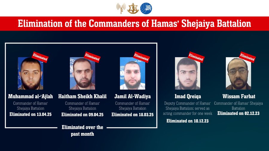 Israel-Gaza conflict: IDF confirms eliminating Hamas’ Shejaiya Battalion commander Muhammad al-‘Ajlah