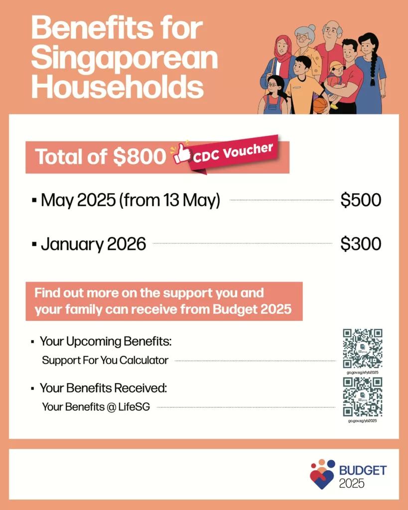 Infographic CDC