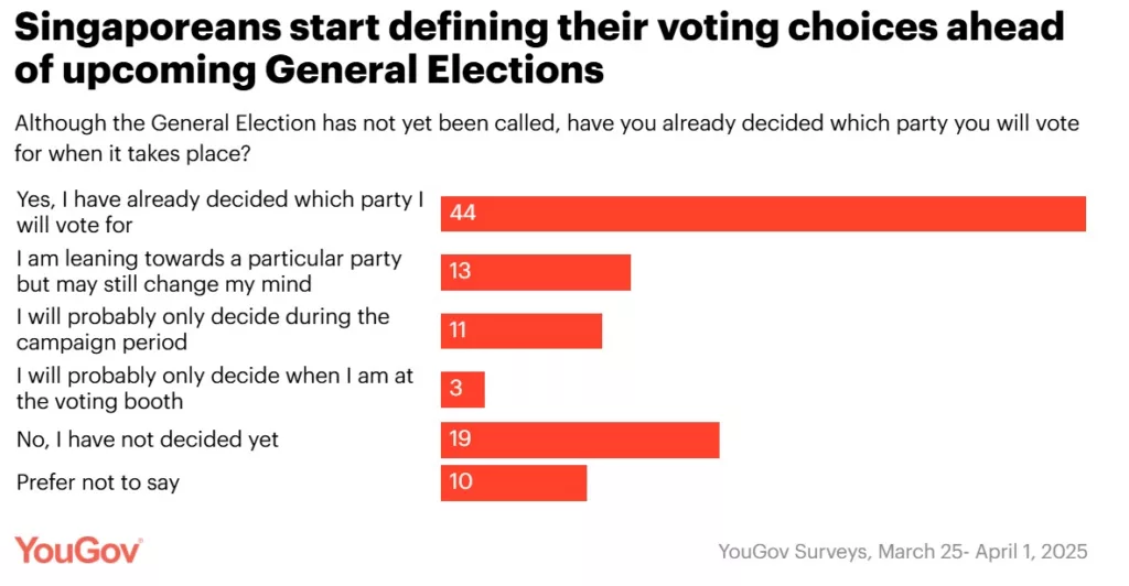 Voter infographic