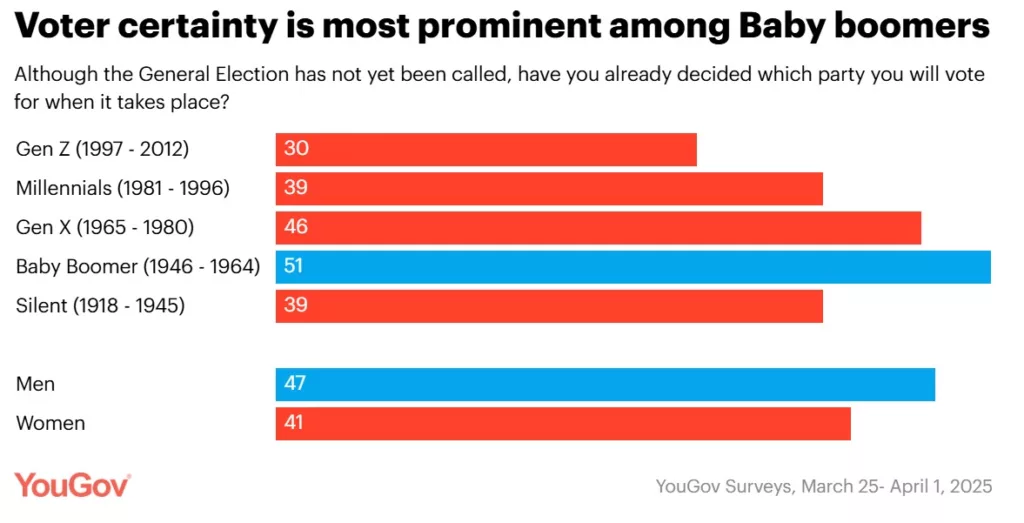 Singapore Voter info Baby boomer