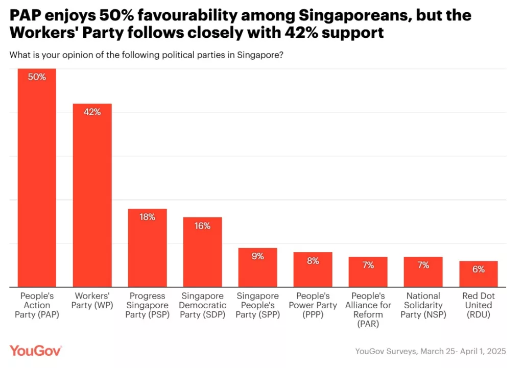 Popular party Singapore Polls