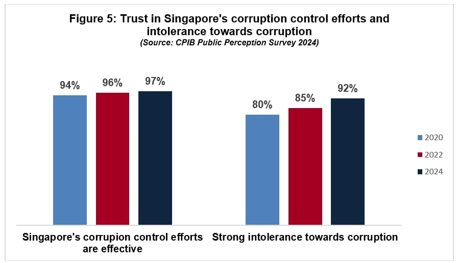 Public Trust