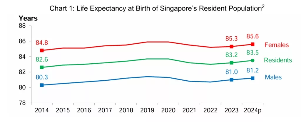Life expectancy infographic