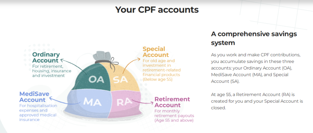 Singapore CPF accounts